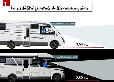 Mobilvetta, visibilita' k-yacht tekno line