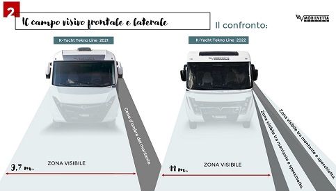Mobilvetta, visibilita' k-yacht tekno line